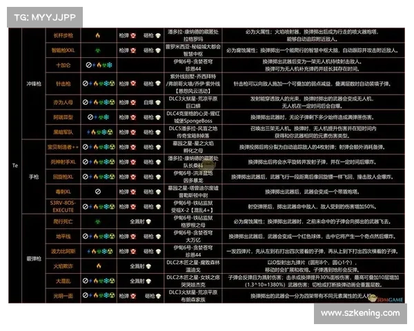 七大红字装备净化技巧助你快速提升角色属性全面解析 七大红字装备净化技巧助你快速提升角色属性全面解析